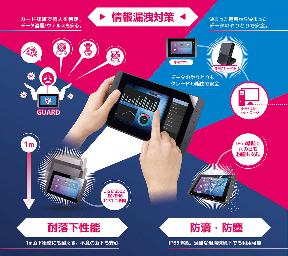 高信頼タブレット「Industrial Tablet」