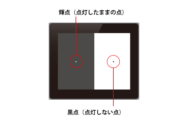 輝点